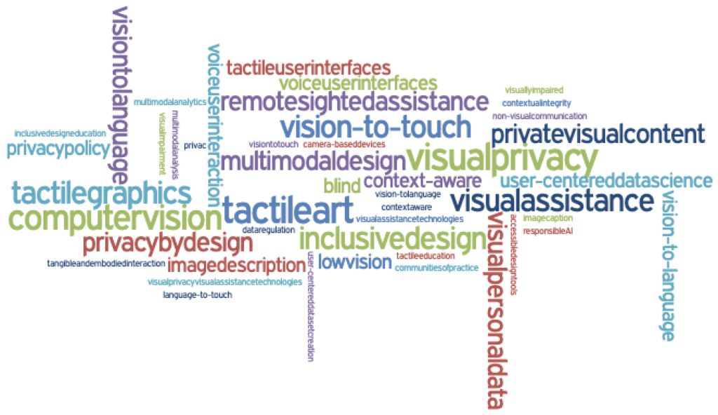 This is a word cloud, showing the keywords that describe my research, also in the caption.