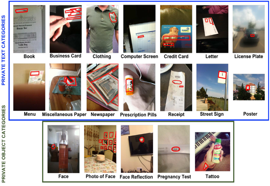 This image shows thumbnail images of 19 types of private information that were found in images taken by people who are blind. Some of the information is text-based, while other information can be classified as objects. (Face, Pregnancy Test, Tattoo, License Plate, Credit Card, Computer Screen, Pill Bottle, Letter with Address.